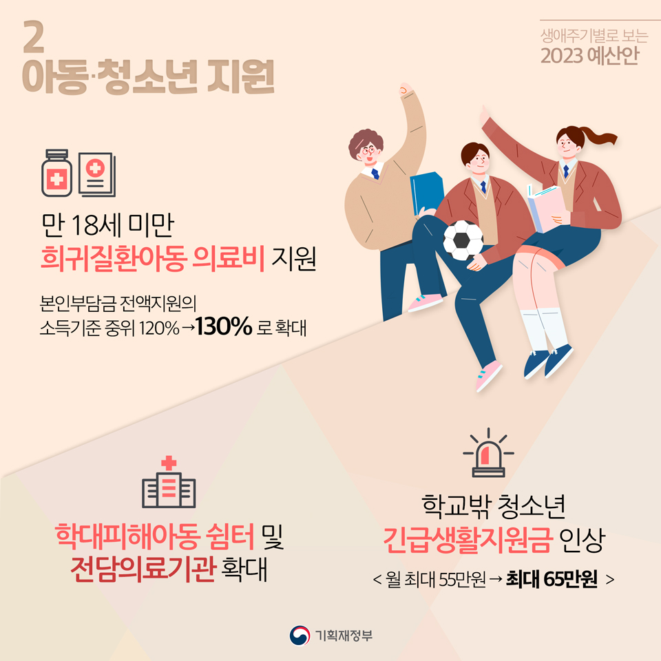 생애주기별 2023 예산안 - 부모급여, 기저귀 바우처, 조제분유 바우처, 한부모양육비, 청년도약계좌, 청년내일 저축계좌