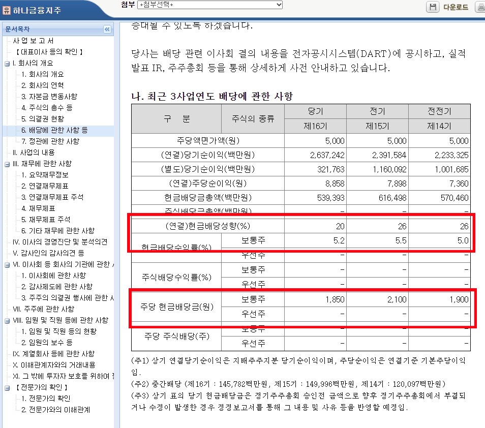 하나금융지_배당성향