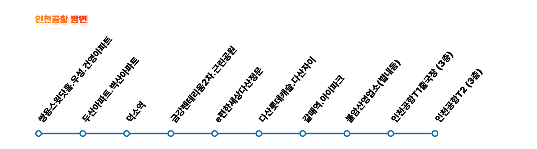 (25.05.27최신)덕소&middot;다산&middot;갈매에서 인천공항 까지, 4800번 공항버스 이용 방법(노선/시간표/요금/예매)