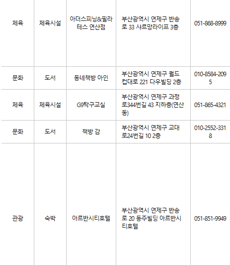 부산 연제구 문화누리카드 사용처