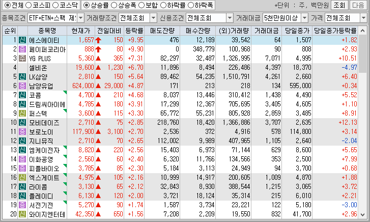 시간외 단일가 특징주