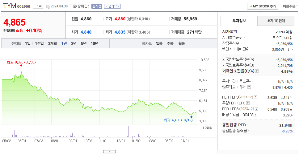 TYM_주가