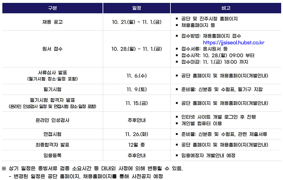 진주시 시설관리공단 공개채용