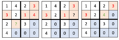 다음 검사 진행