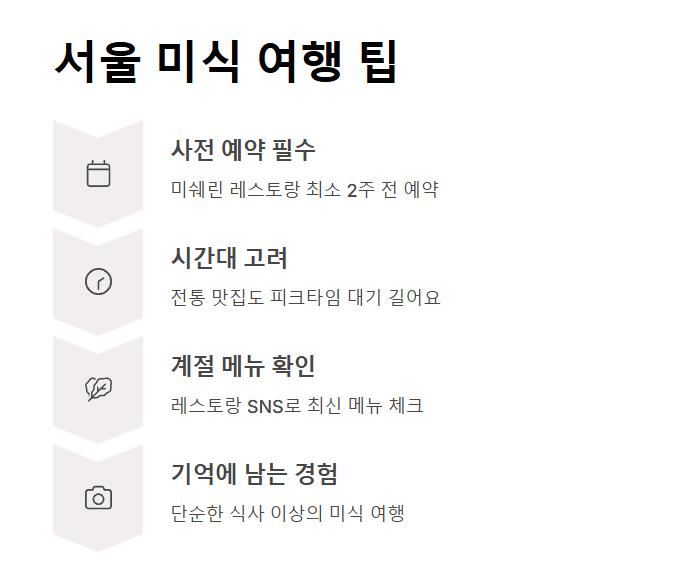 서울 미식 여행&amp;#44; 꼭 가봐야 할 식사 장소 10곳