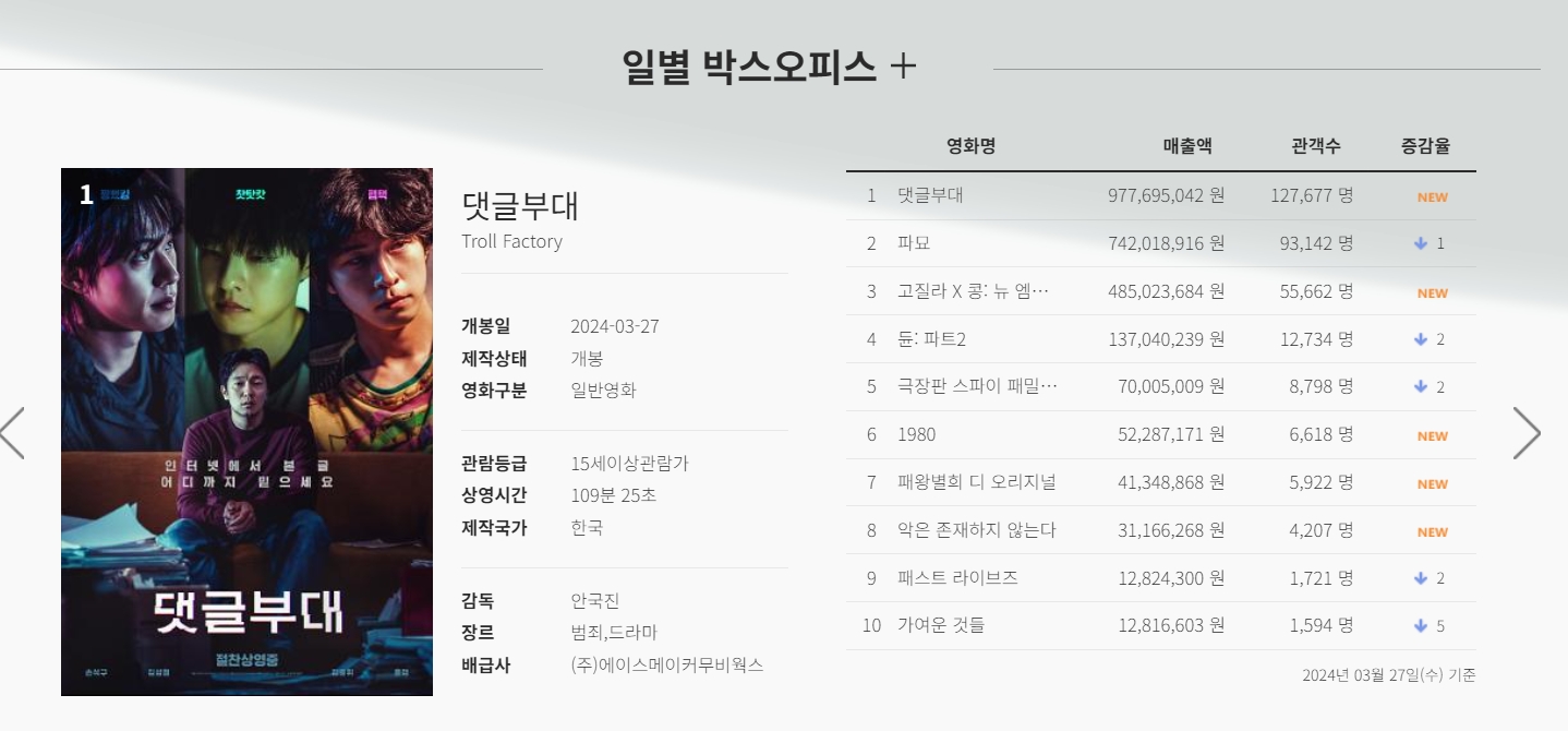 일별 박스오피스