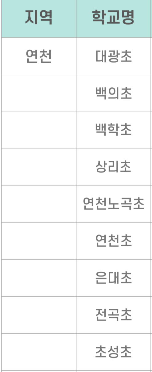 경기도 늘봄학교 시범학교 안산, 안성, 안양과천, 양평, 여주, 연천, 용인, 의정부, 이천