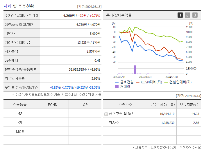금호건설_기업개요