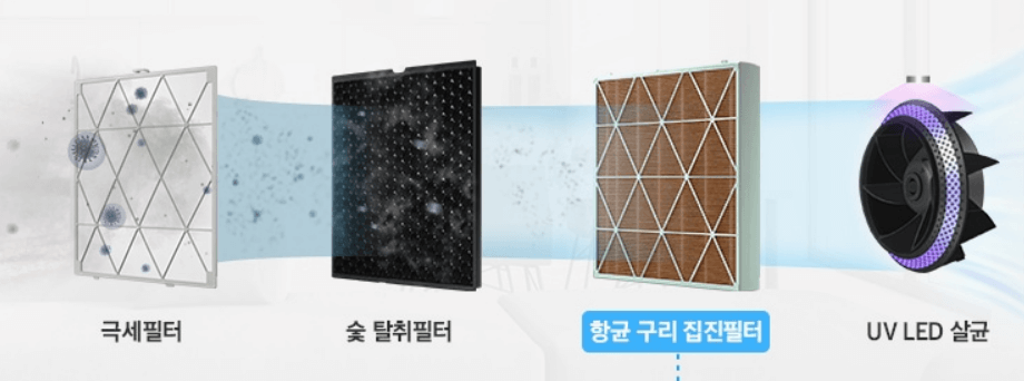 공기청정기 810 모델명 필터특징