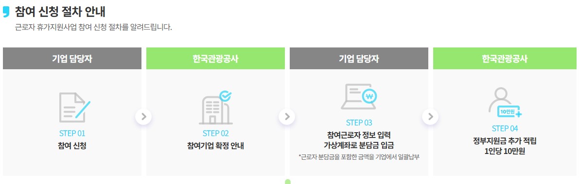 2025 근로자휴가지원금 40만원 신청하기