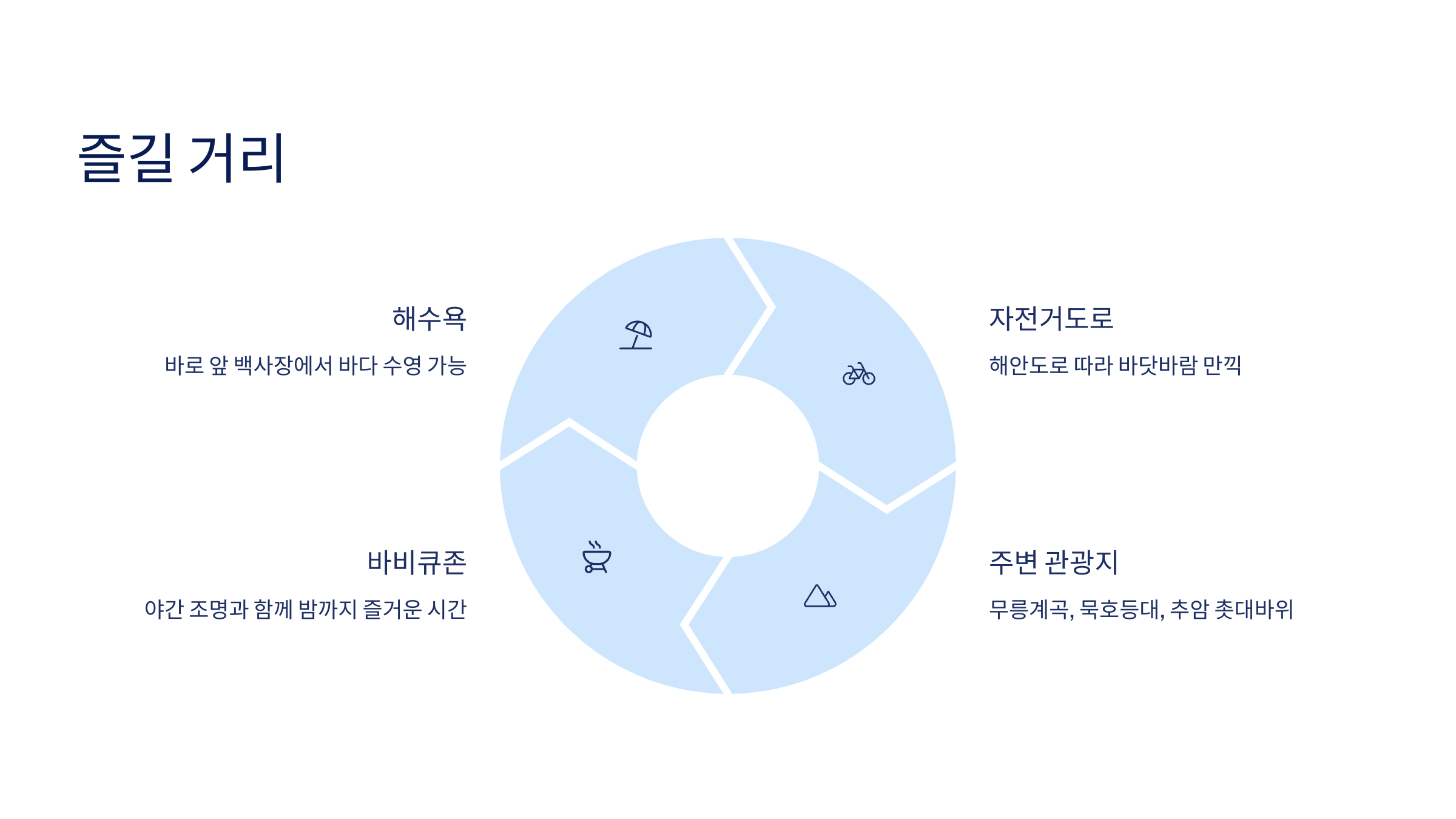 🏕️동해 망상오토캠핑리조트 : 시설, 요금, 예약방법 한눈에!