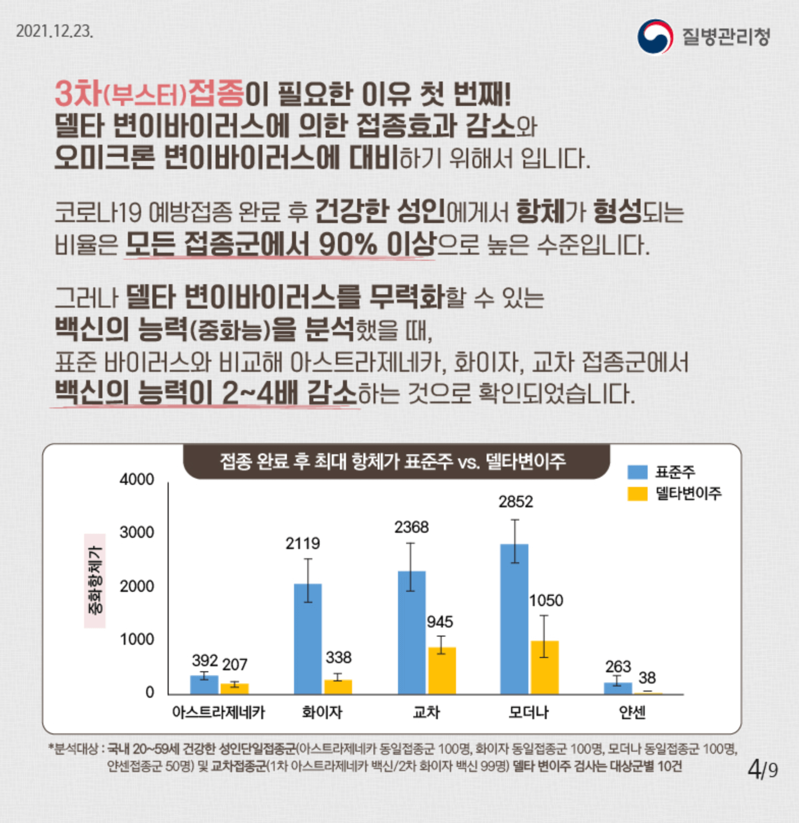 3차 맞아야 하는 이유