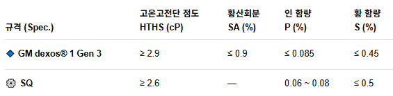DEXOS vS sQ6 비교 표