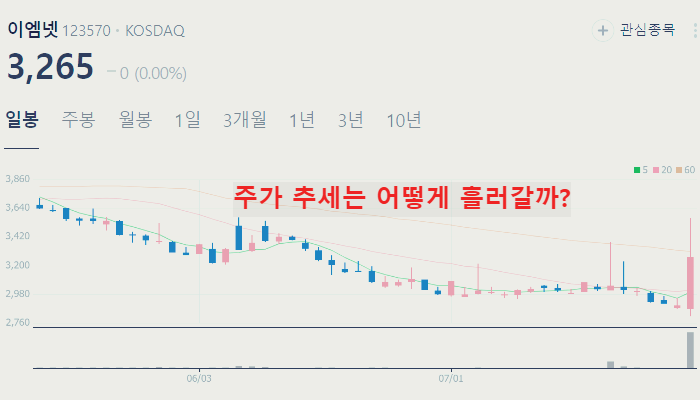티몬 관련주 대장주 테마주 수혜주 TOP5