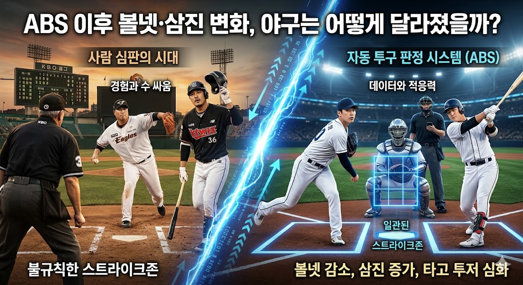 ABS 도입 이후 KBO 리그 스트라이크존 변화와 투수, 타자의 대결 양상 비교 이미지