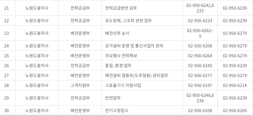 한국전력공사 서울 사업소 전화번호 (한전 지사 고객센터 연락처)