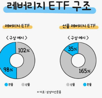 레버리지 ETF 투자방법4