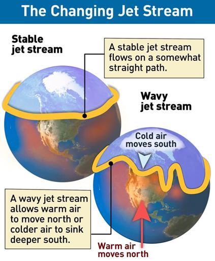 지구온난화로 인해 제트기류가 변형된 모습