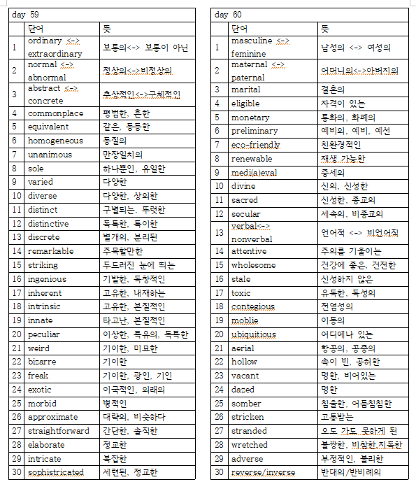 뜯어먹는 수능 1등급 주제별 영단어 시험지 day51-60