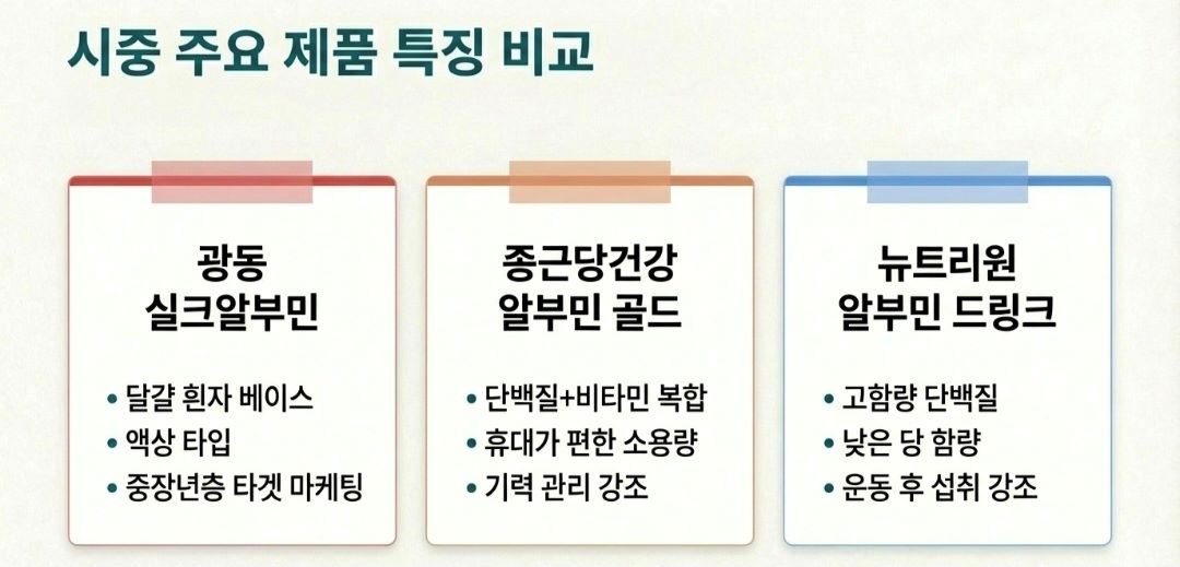 알부민-사진4