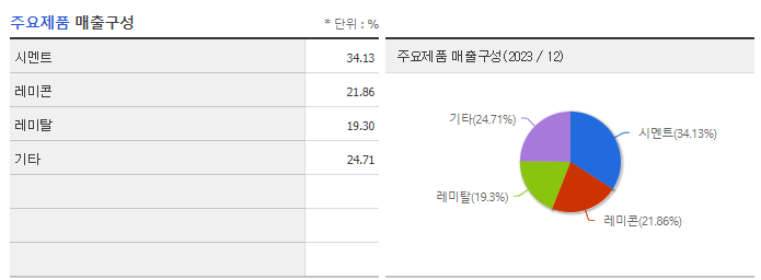 한일홀딩스_주요제품