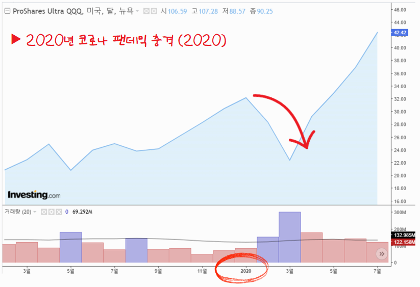 QLD 이제 들어가도 되나요?