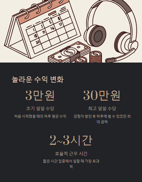 놀라운 수익 변화