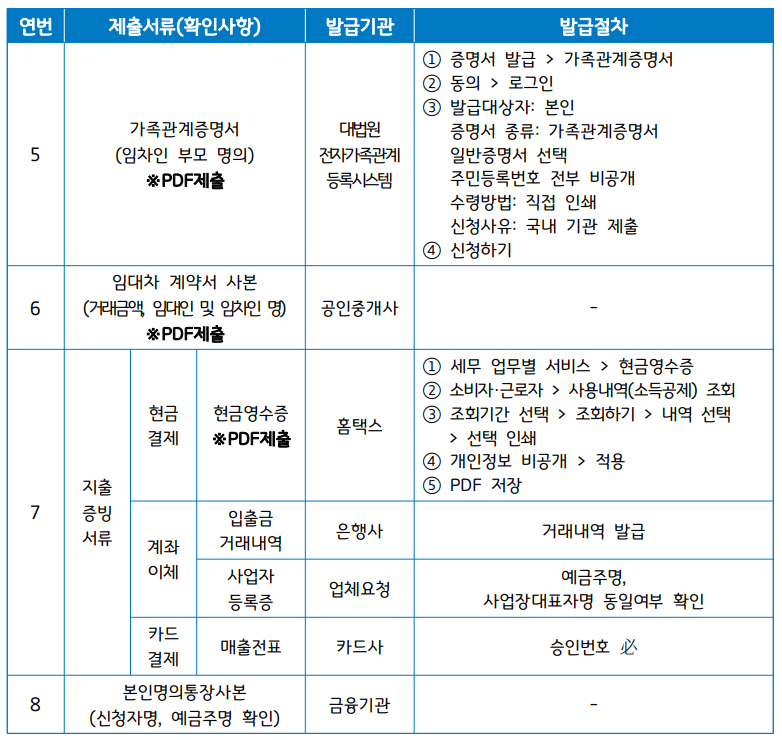 경기도-이사지원금-25만원-신청방법