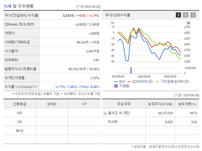 BGF_기업개요