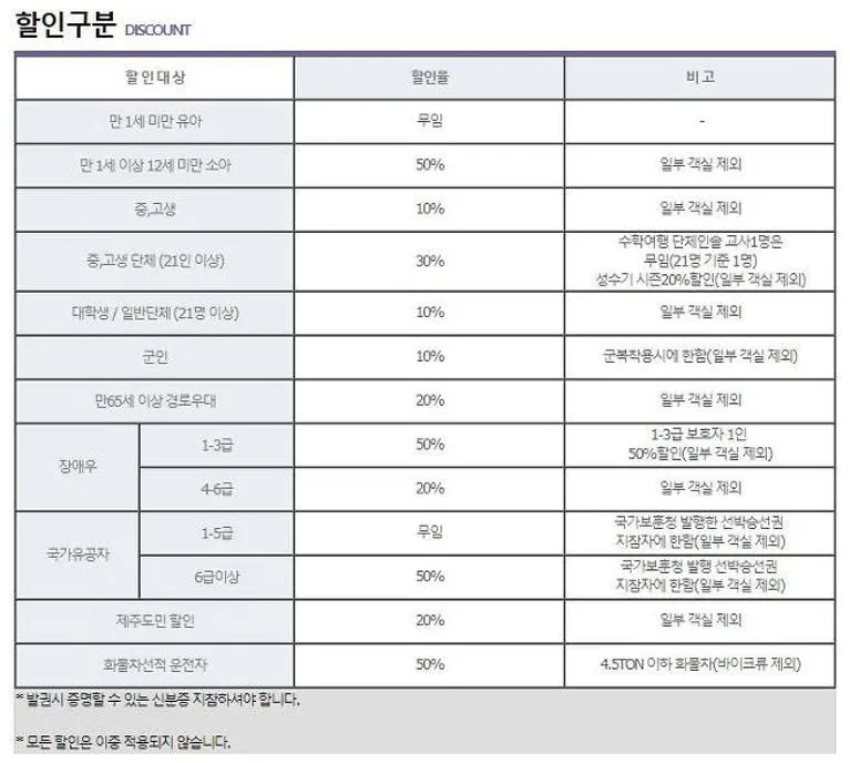 부산 제주도 배편
