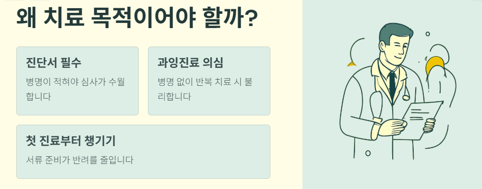 체외충격파 실비 기준