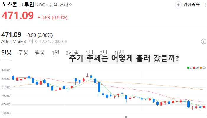 미국 드론 관련주 대장주 테마주 TOP5