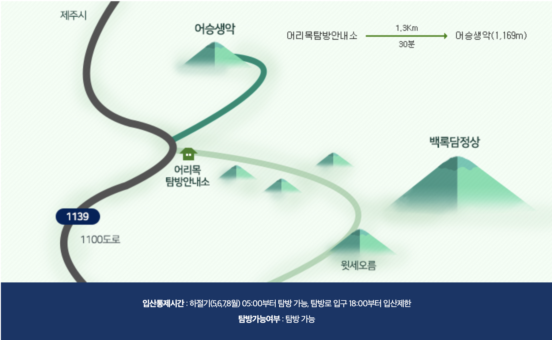 한라산 등반코스