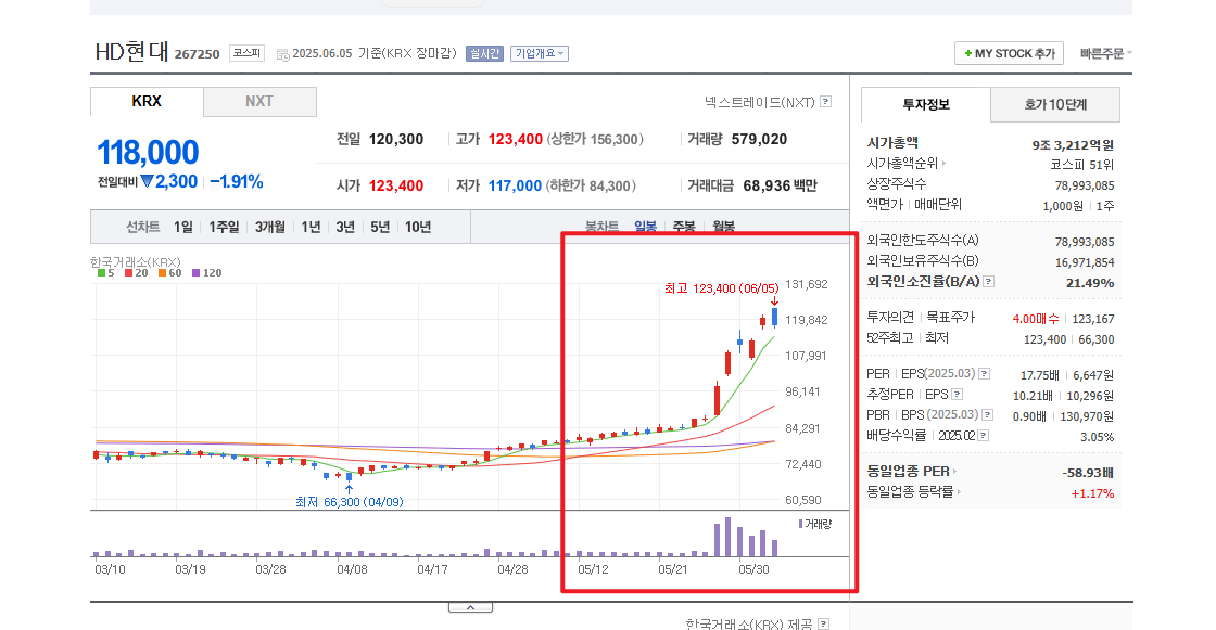 상법개정 수혜주