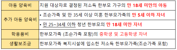 아동양육비 지원대상