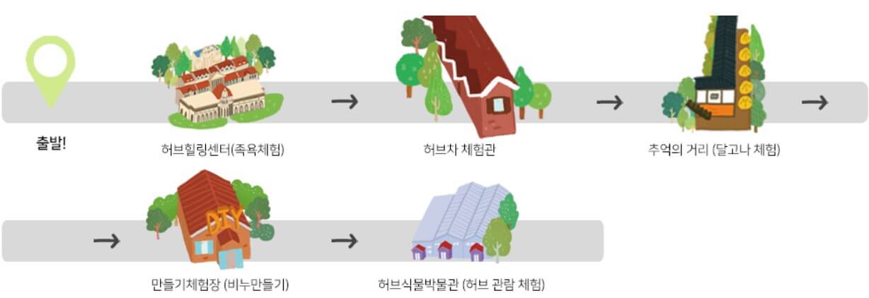 허브아일랜드 힐링 추천코스