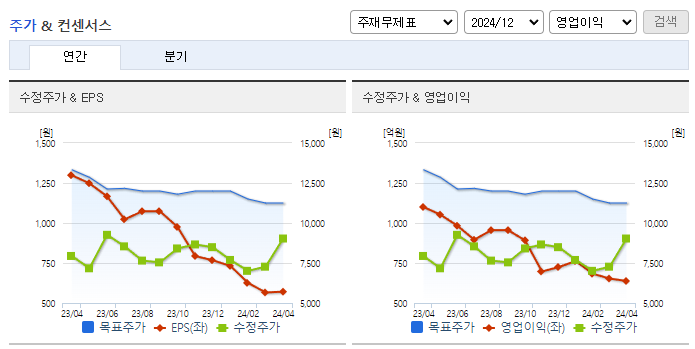 화승엔터프라이즈_컨센서스