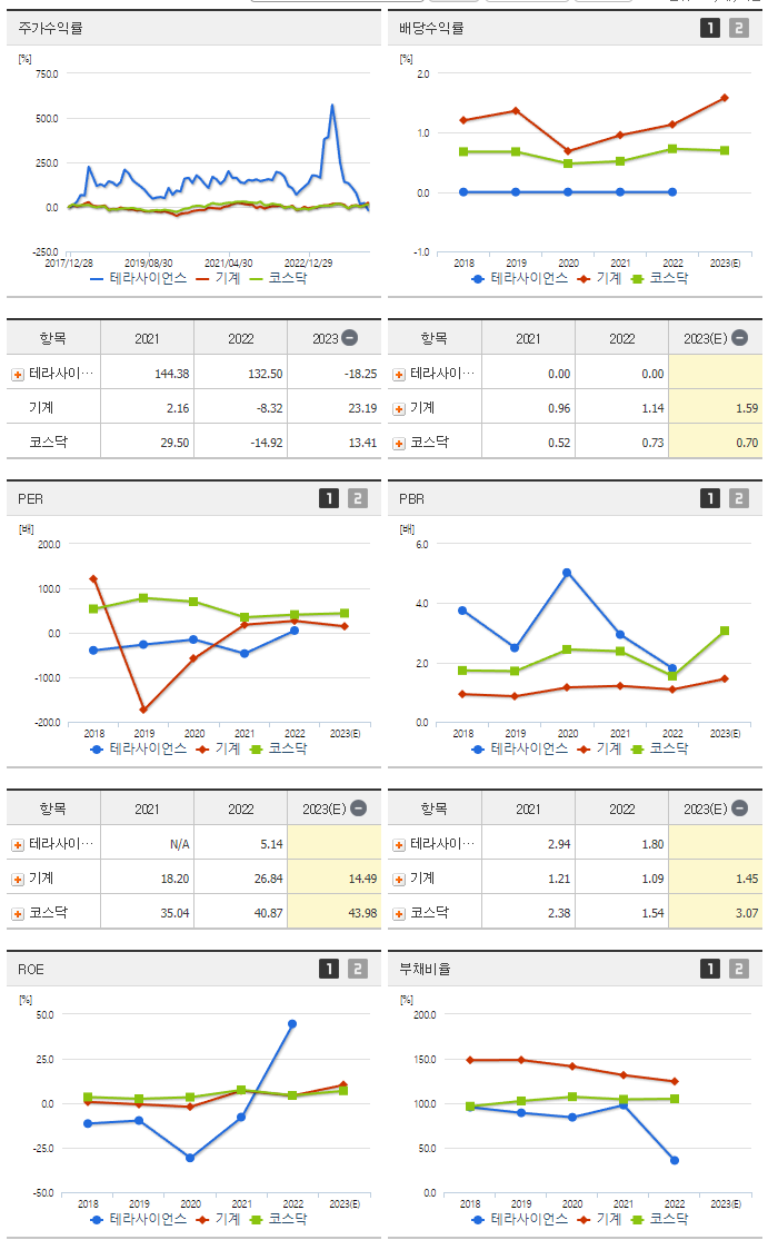 테라사이언스_섹터분석