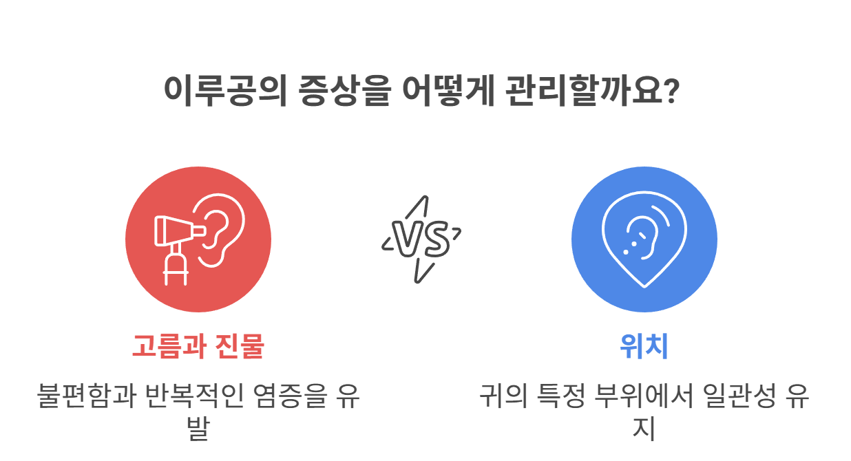 이루공이란? 선천적인 걸까?