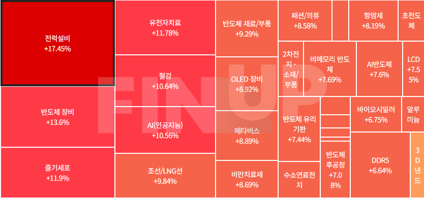 금일 테마동향 및 특징주 정리