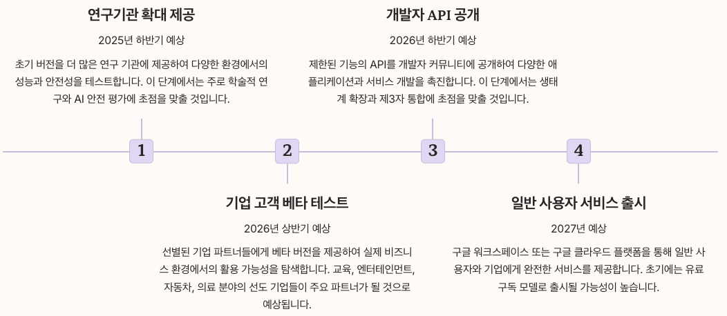 구글 지니3 예상 출시 일정 및 단계 반기별 정리 이미지