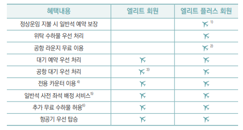 대한항공 스카이팀(SkyTeam), 중국 남방 항공사 혜택(모닝캄, 프리미엄, 밀리언 마일러 클럽 회원)