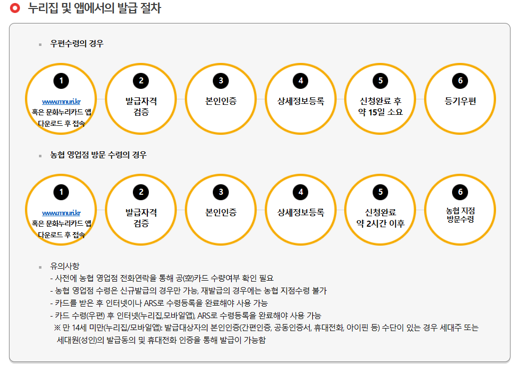 문화누리카드 모바일앱 발급신청