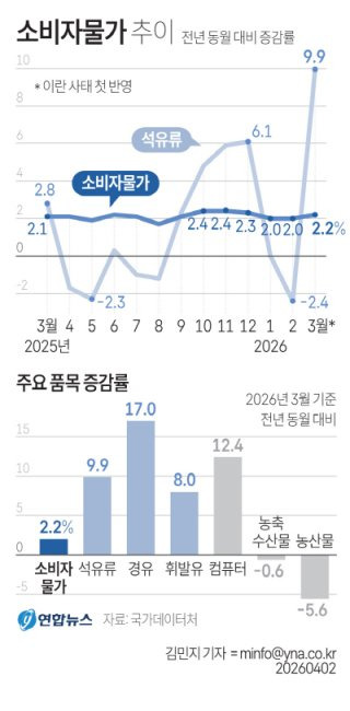 한은 기준금리 동결 의미와 경제 영향
