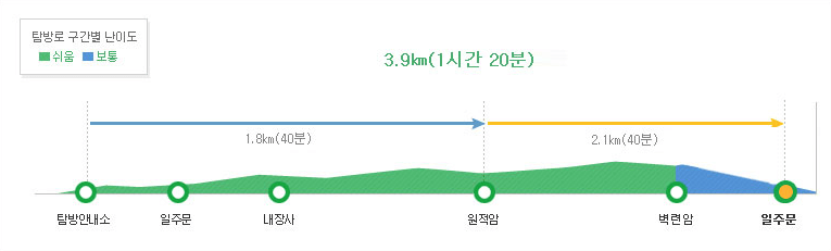 백련암지도