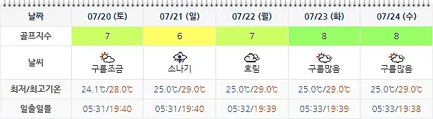 여수 경도CC 날씨 0717 (실시간 정보는 여기 클릭요~!)