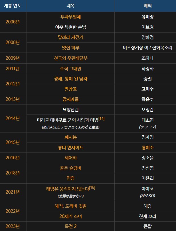 한효주 나이 프로필