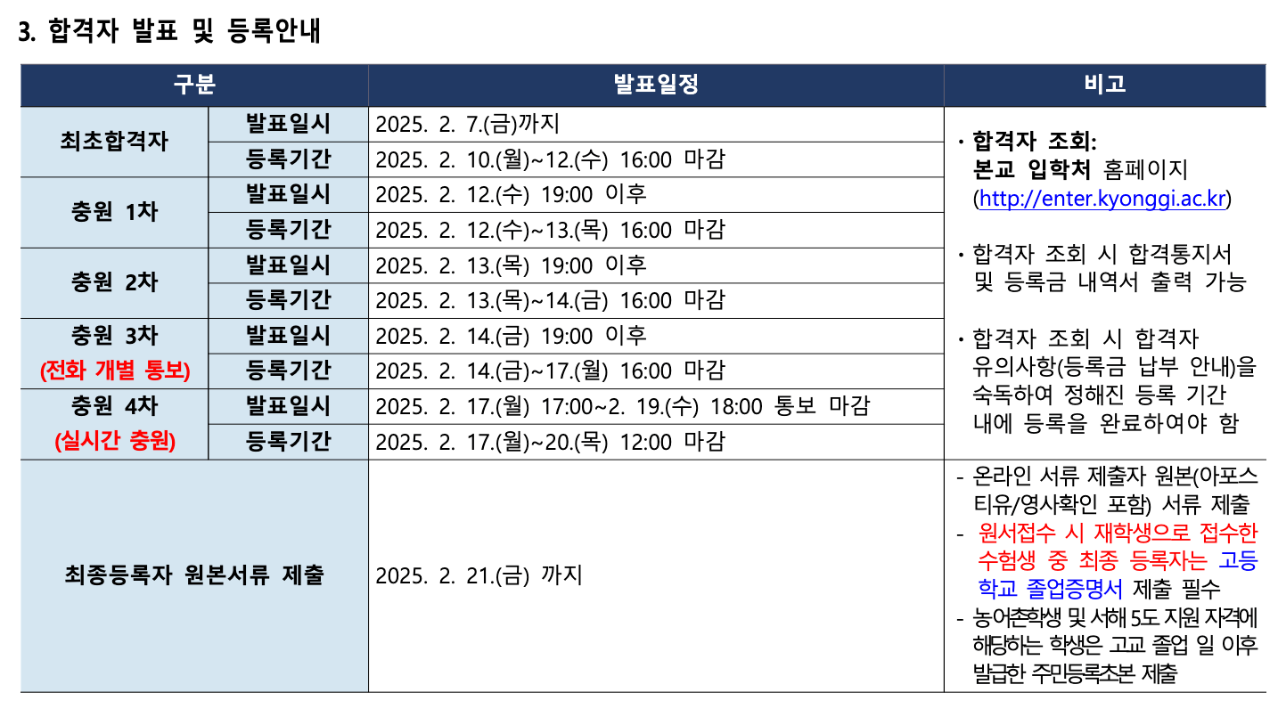 2025 경기대 정시 합격자 발표 일시