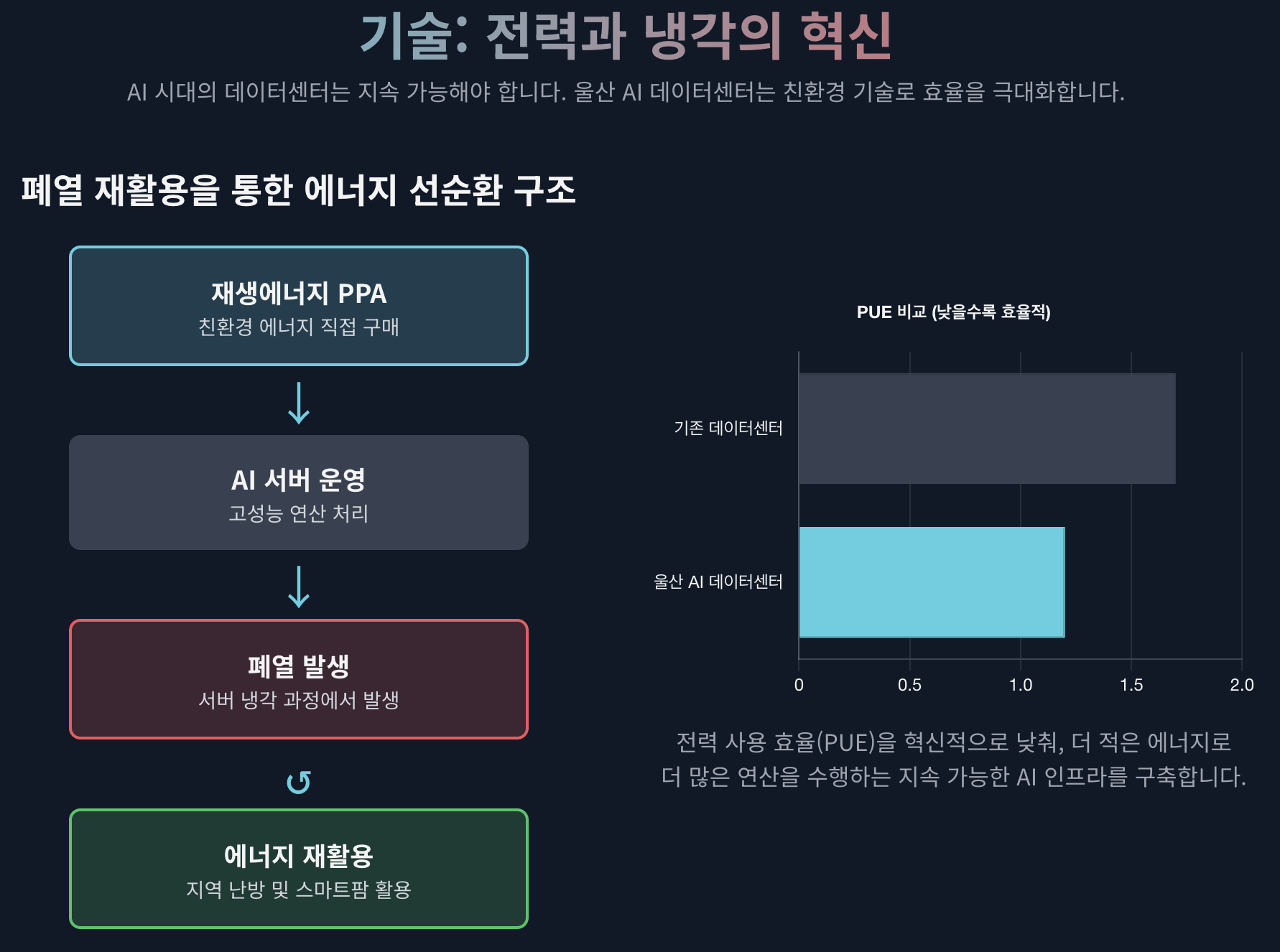 AI의 보이지 않는 심장