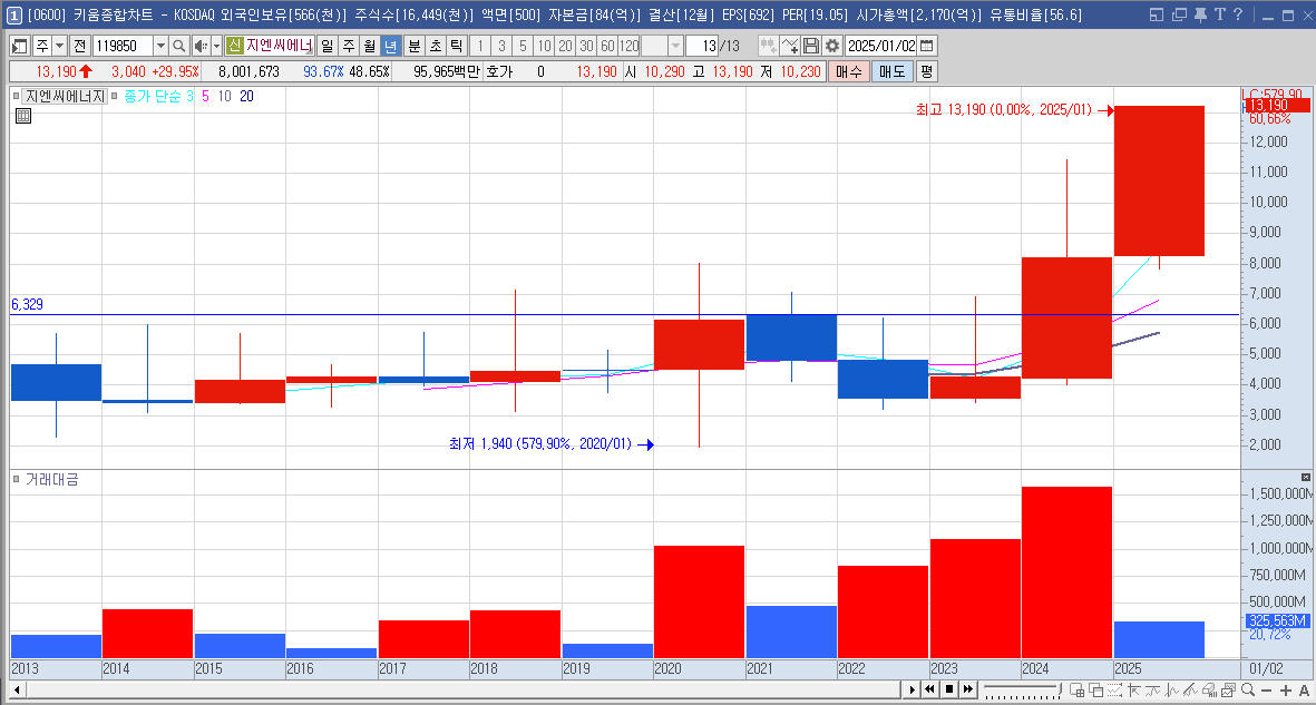 지엔씨에너지 주가 데이터센터 관련주